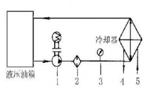 液壓油發(fā)熱怎么辦？