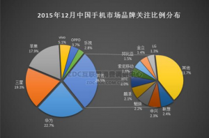 華為手機(jī)怎么樣？