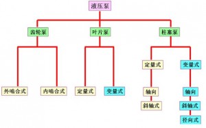 液壓泵